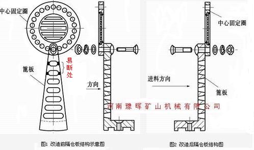 球磨機(jī)隔倉板設(shè)計圖